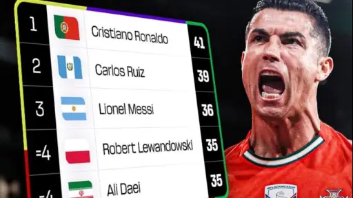 Estadística compartida por FIFA donde aparece Carlos Ruiz 