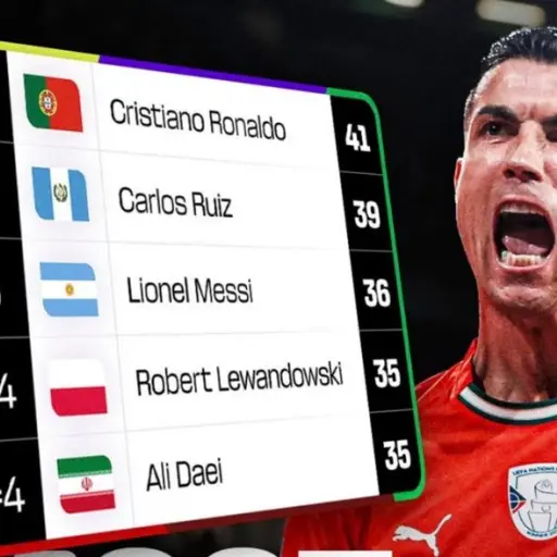 Estadística compartida por FIFA donde aparece Carlos Ruiz 